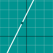 Hình thu nhỏ mẫu cho Graph of slope