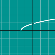 Hình thu nhỏ mẫu cho Graph of radical function