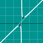 Hình thu nhỏ mẫu cho Graph of polynomial function