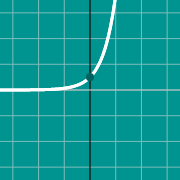 Hình thu nhỏ mẫu cho Exponential graph: e^x
