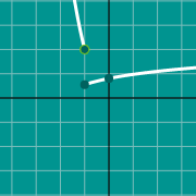 Hình thu nhỏ mẫu cho Đồ thị của parabol (đỉnh)
