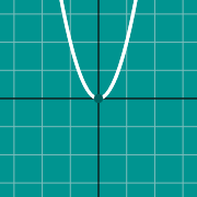 Hình thu nhỏ mẫu cho Quadratic graph: x^2