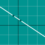 Hình thu nhỏ mẫu cho Line between two points graph