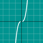 Hình thu nhỏ mẫu cho Cubic graph: x^3