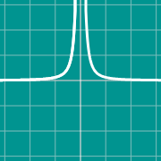 Hình thu nhỏ mẫu cho Rational graph: 1/x^2