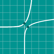 Hình thu nhỏ mẫu cho Inverse function graph
