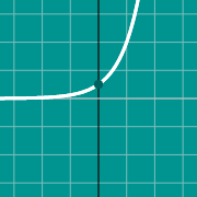 Hình thu nhỏ mẫu cho 2^x graph