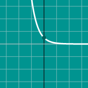 Hình thu nhỏ mẫu cho graph of e^(-x)