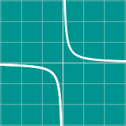 Hình thu nhỏ mẫu cho Discontinuous graph