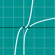 Hình thu nhỏ mẫu cho Non linear graph