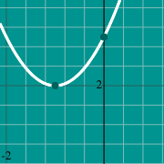 Hình thu nhỏ mẫu cho Parabola graph