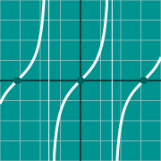 Hình thu nhỏ mẫu cho Tangent graph - tan(x)