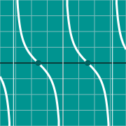 Hình thu nhỏ mẫu cho Cotangent graph - cot(x)