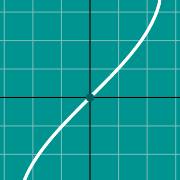 Hình thu nhỏ mẫu cho Inverse Sine graph - arcsin(x)