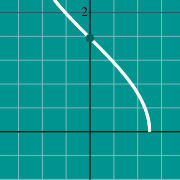 Hình thu nhỏ mẫu cho Inverse Cosine graph - arccos(x)