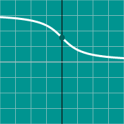 Hình thu nhỏ mẫu cho Inverse Cotangent graph - arccot(x)
