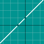 Hình thu nhỏ mẫu cho Line graph y=mx+b
