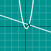 Hình thu nhỏ mẫu cho Đồ thị của bình thường thành một đường cong
