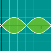 Hình thu nhỏ mẫu cho Đồ thị diện tích giữa các đường cong