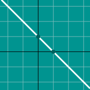 Hình thu nhỏ mẫu cho Negative slope graph y=-mx+b