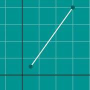 Hình thu nhỏ mẫu cho Distance formula graph